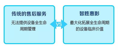 醫(yī)療器械行業(yè)深度變革 經(jīng)銷商洗牌加劇，銷售代理模式轉(zhuǎn)型與新風(fēng)口探尋