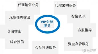 塑化企業(yè)代理銷售與采購(gòu) 共贏的商業(yè)模式